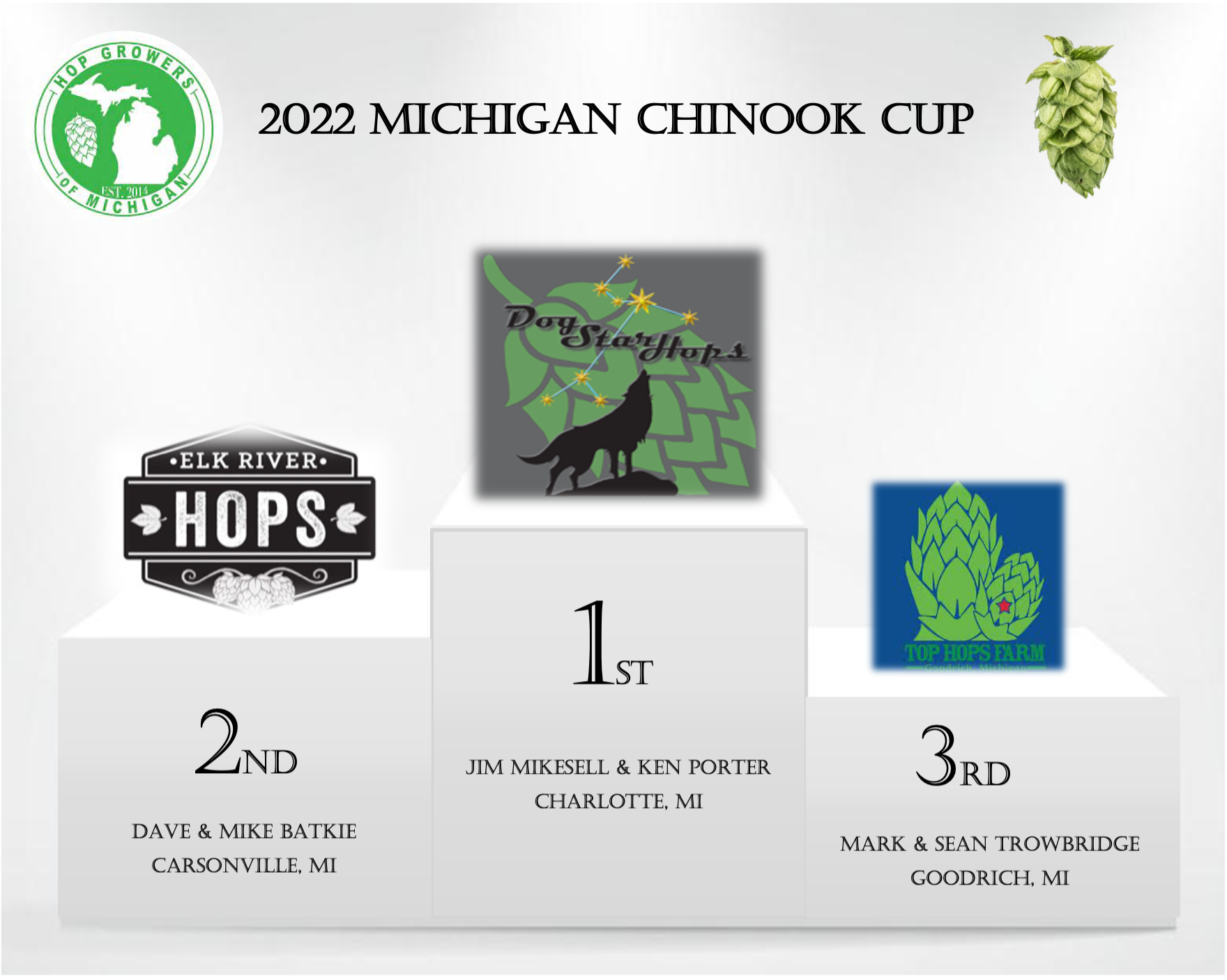 Winners of the Chinook Cup